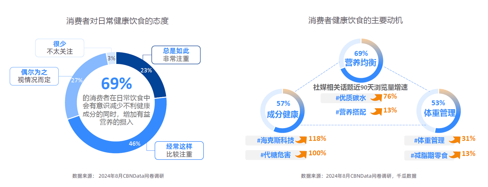 势解码：一场效率与愉悦的产业重构-附不朽情缘网站2025新健康消费六大趋(图10)