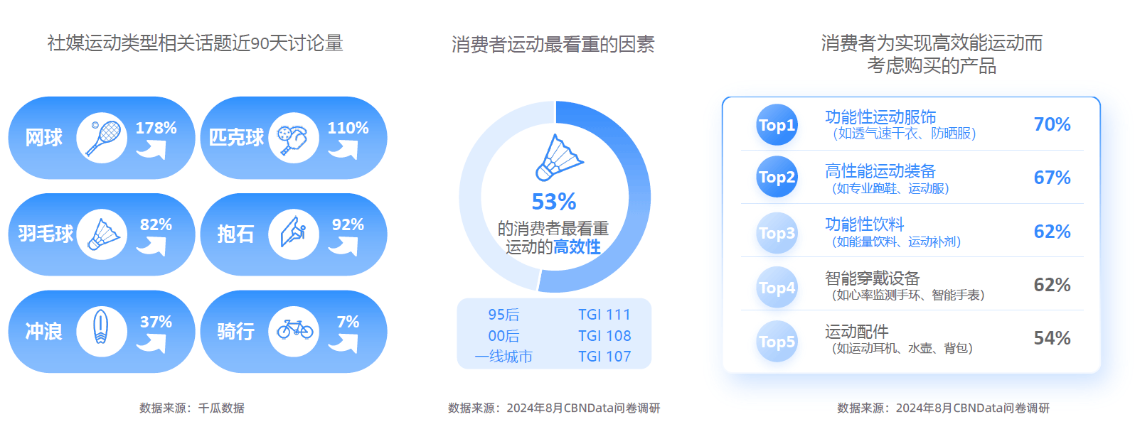 势解码：一场效率与愉悦的产业重构-附不朽情缘网站2025新健康消费六大趋(图15)